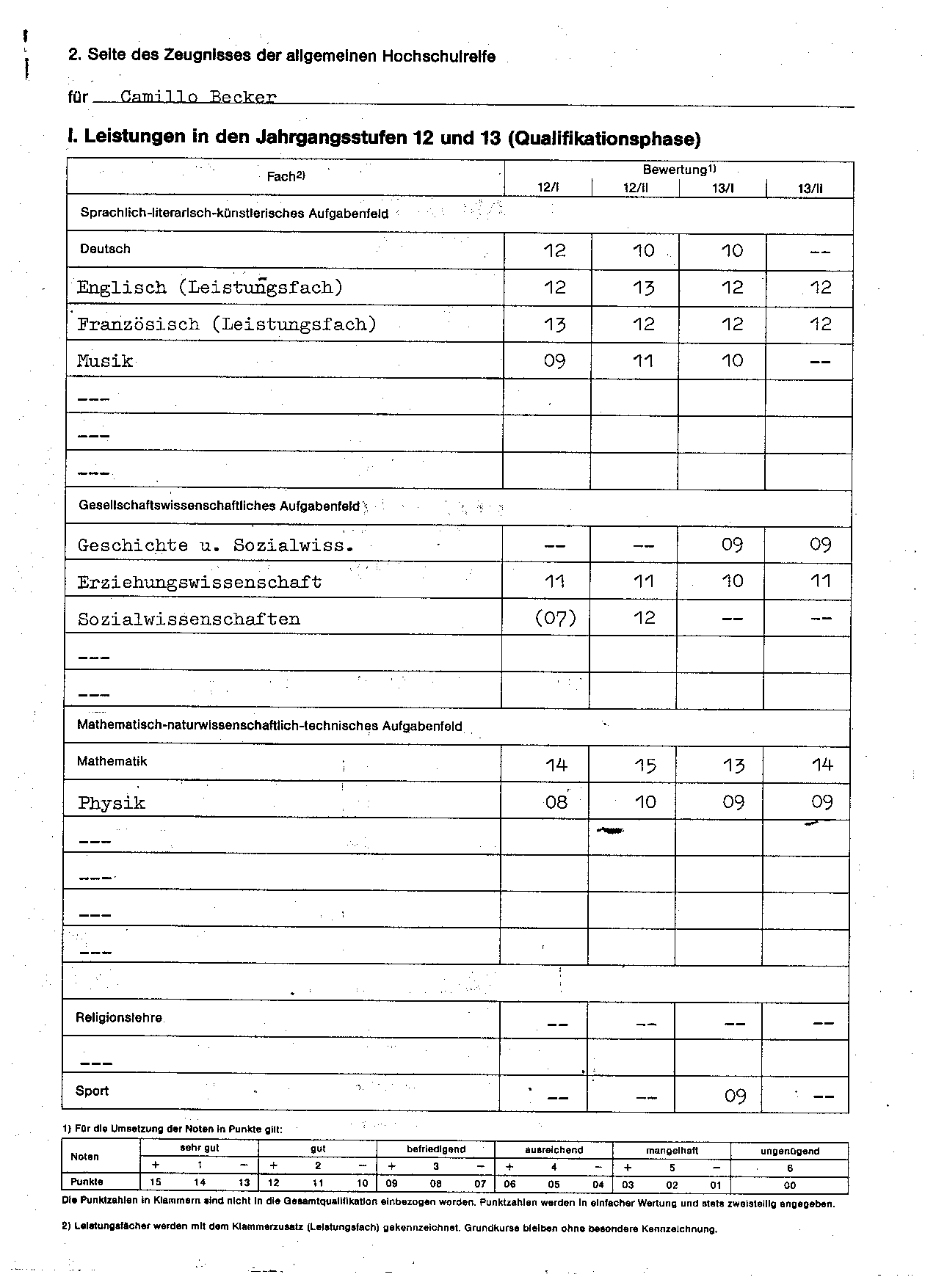 Abiturzeugnis Seite 2
